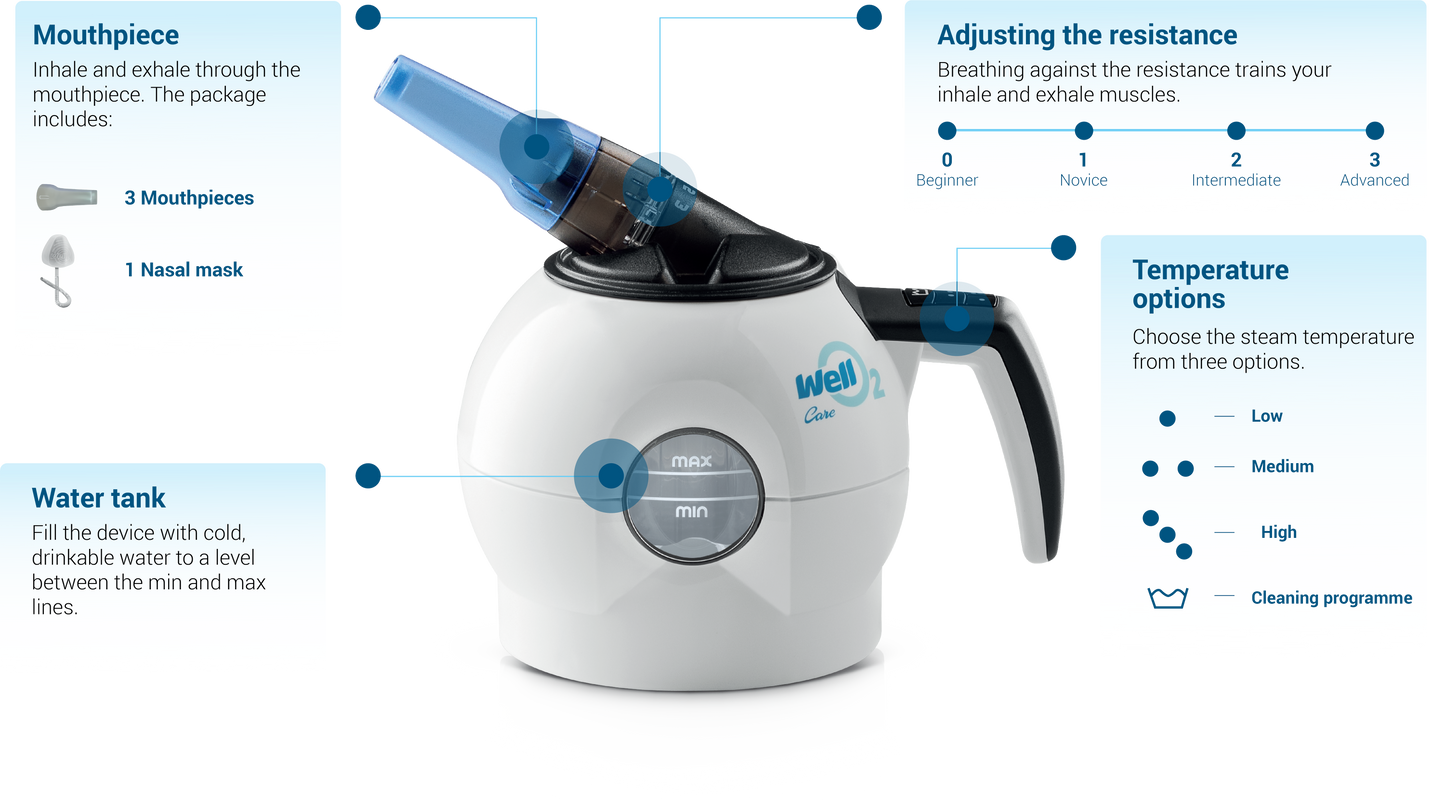 WellO2 Steam Breathing Trainer